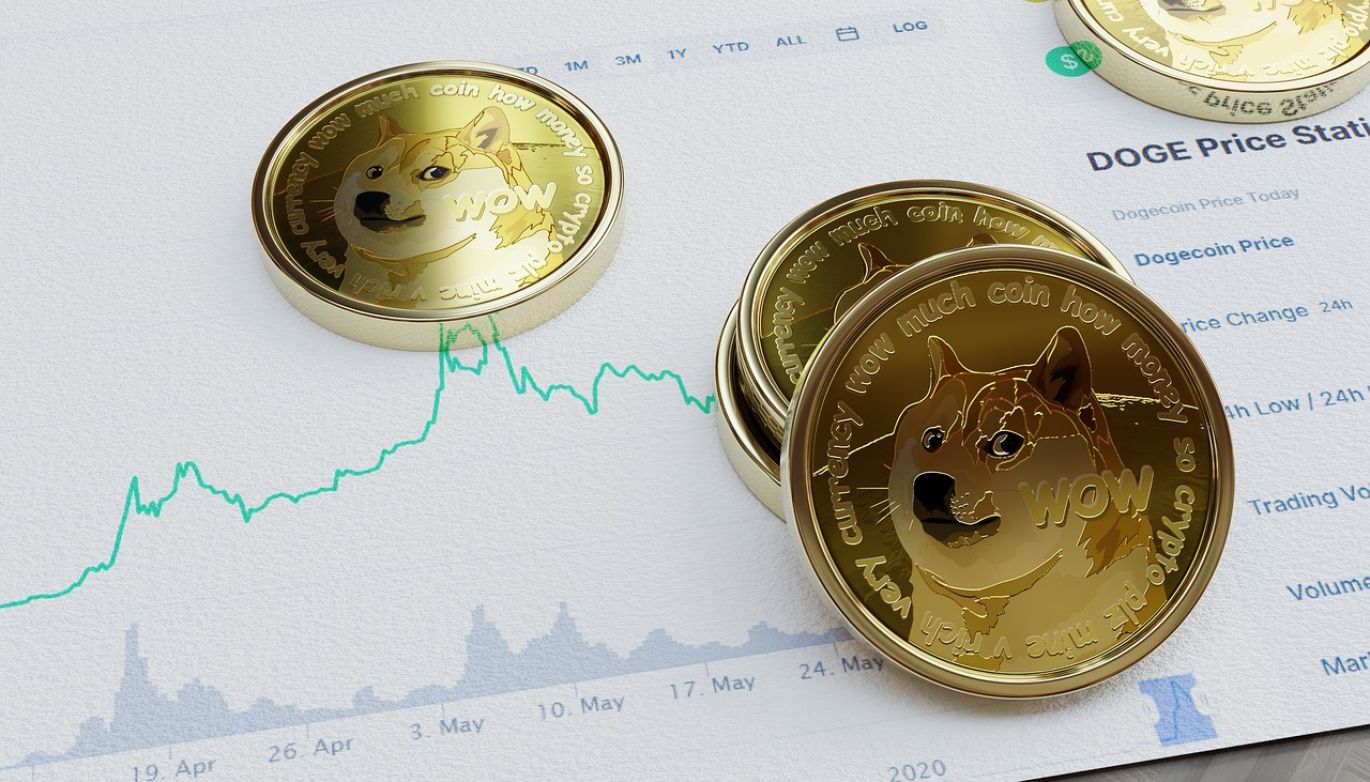 Graph showing Palladium Price Usd trends with Maiyam Group logo