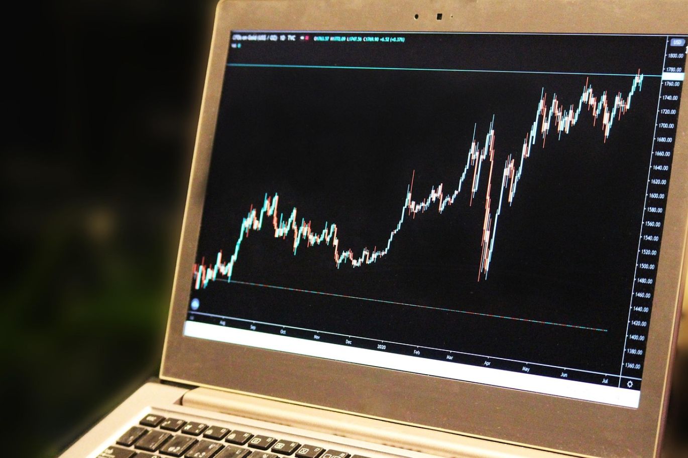 Graph showing Yamana Gold Stocks performance over time